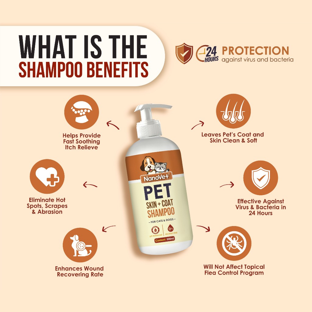Nanovet Pet Skin + Coat Shampoo for Cat and Dog