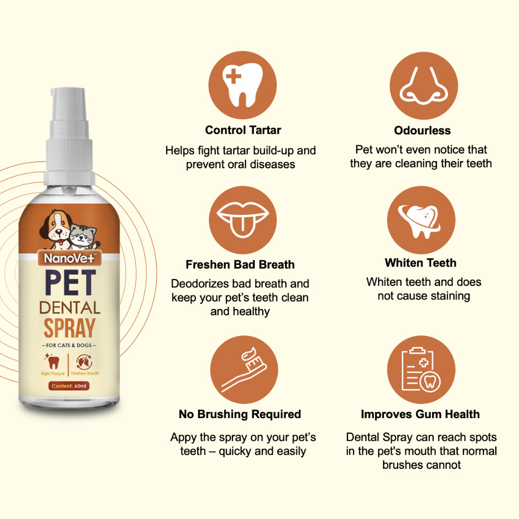 Nanovet Dental Mouth Spray for Cat and Dog 60ml