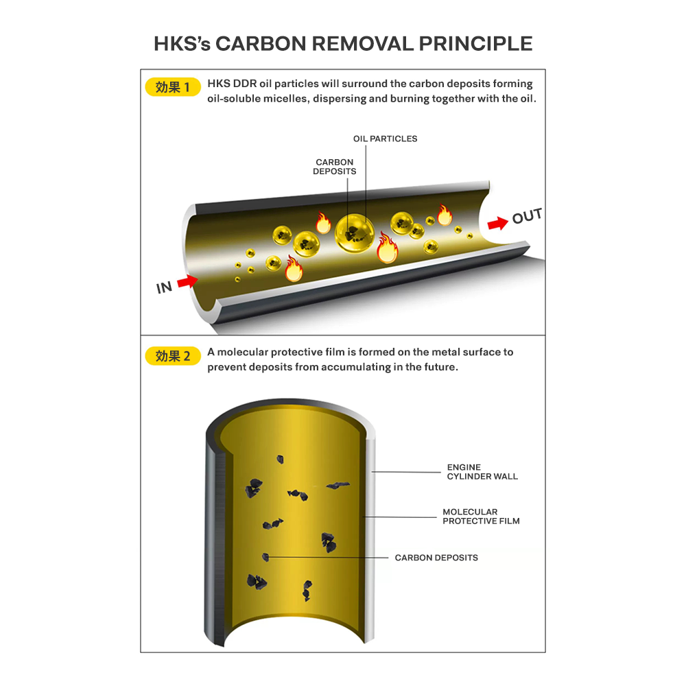 HKS Direct Deposit Remover Additive 225ml