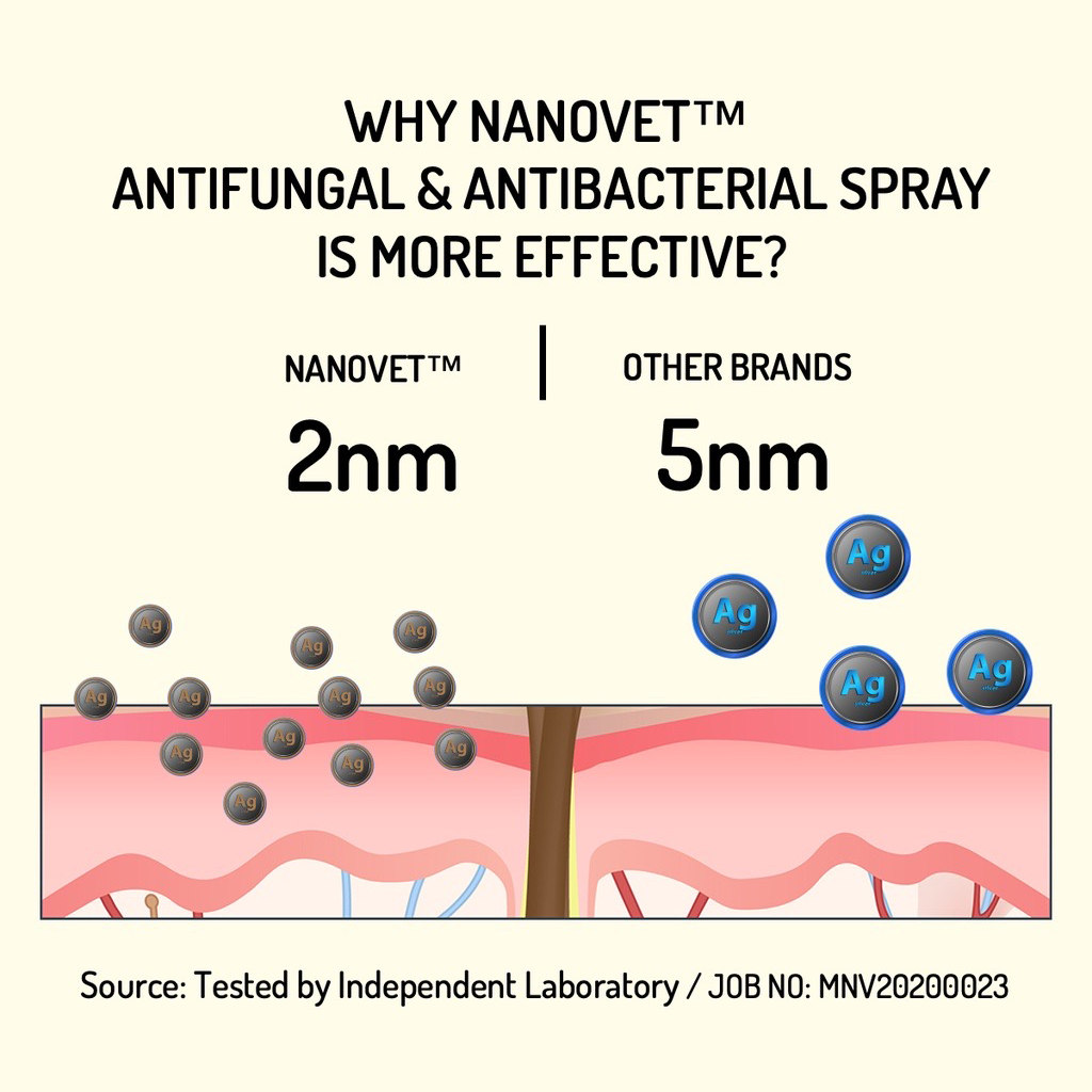 Nanovet Nanosilver Antifungal and Antibacterial Spray for Cat and Dog 150ml
