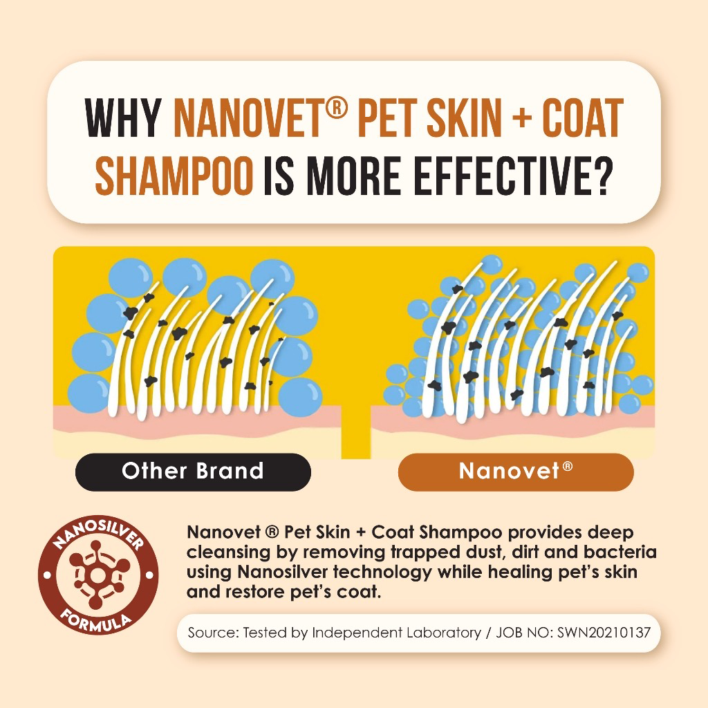 Nanovet Pet Skin + Coat Shampoo for Cat and Dog