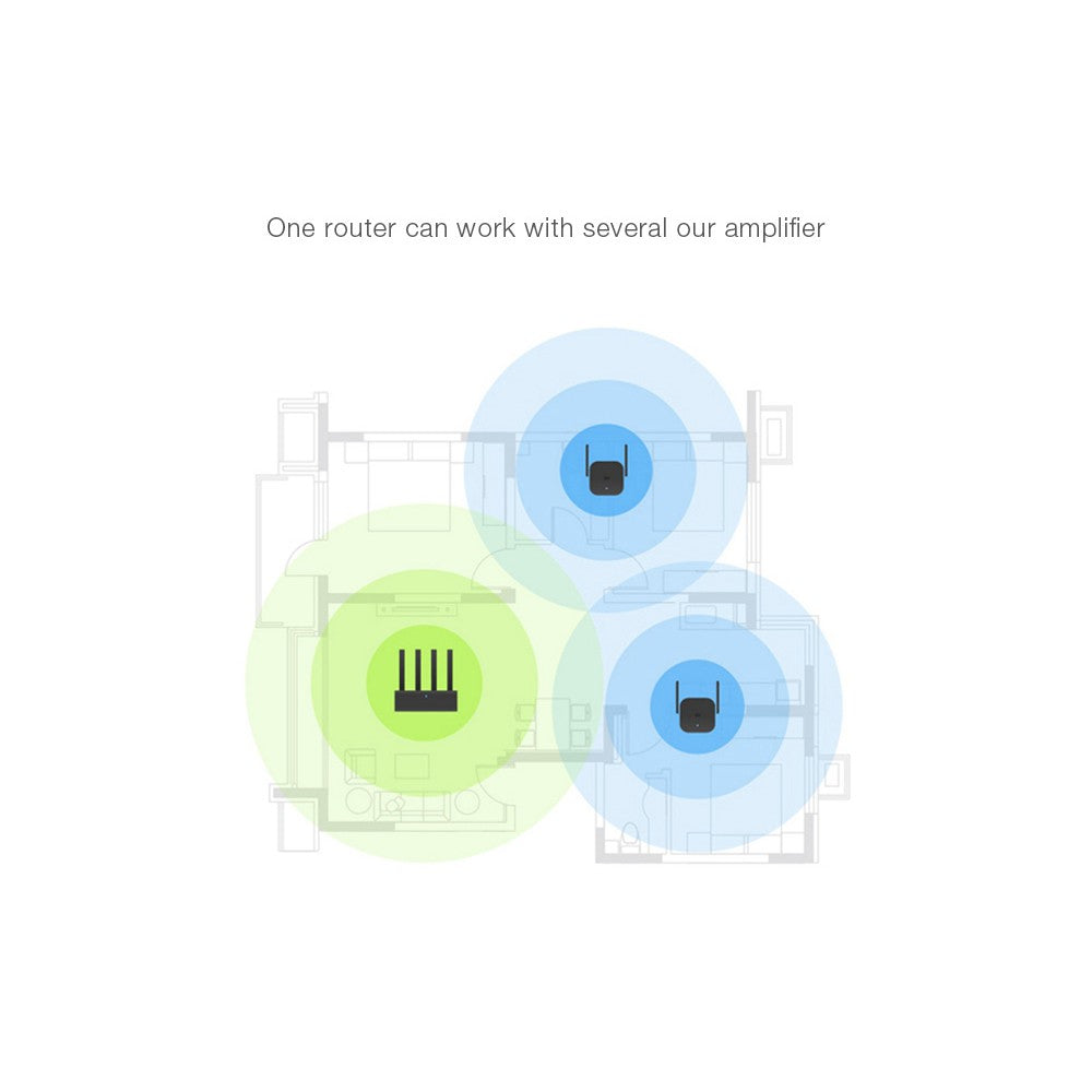 Xiaomi Mi Wifi Range Extender Pro / WiFi Amplifier