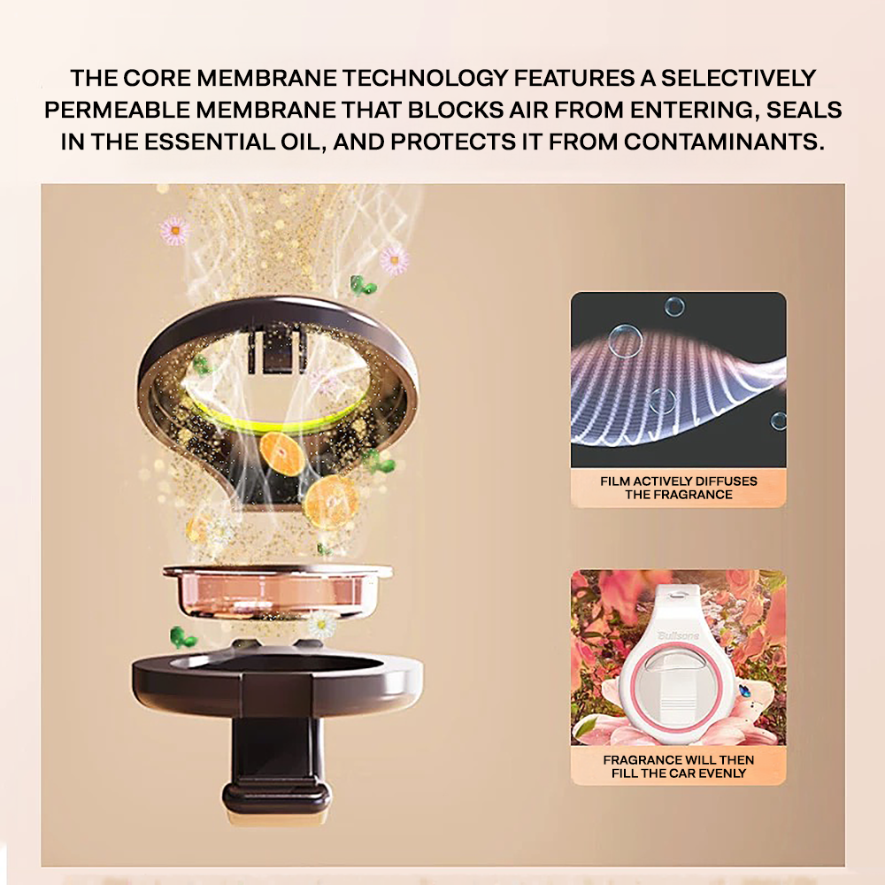 Bullsone Car Sun Visor Clip-on Car Air Freshener Car Fragrance Diffuser