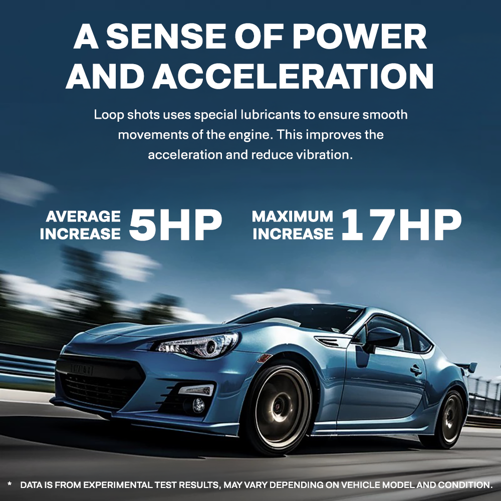 SurLuster Loop Smooth / Power Shot Fuel Additive for Cars & Motorcycles