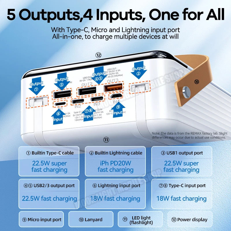Remax RPP-566 80000mAH Portable Power Bank