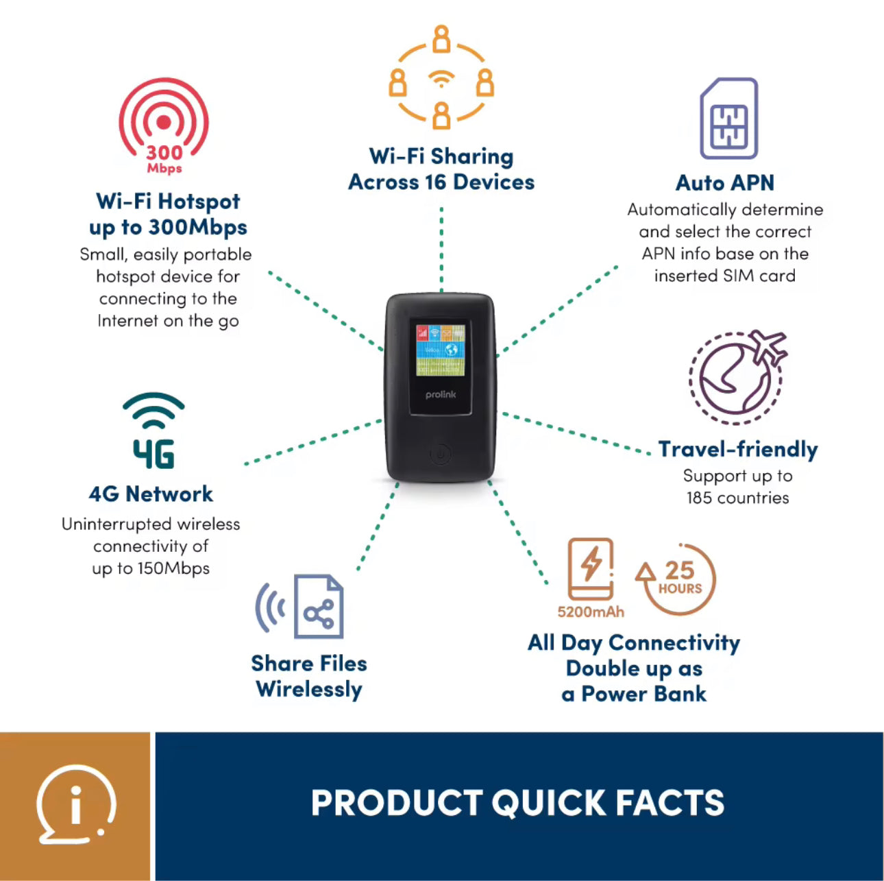 Prolink 4G LTE Portable Mobile Wifi Pocket Wifi Hotpost DL7203E