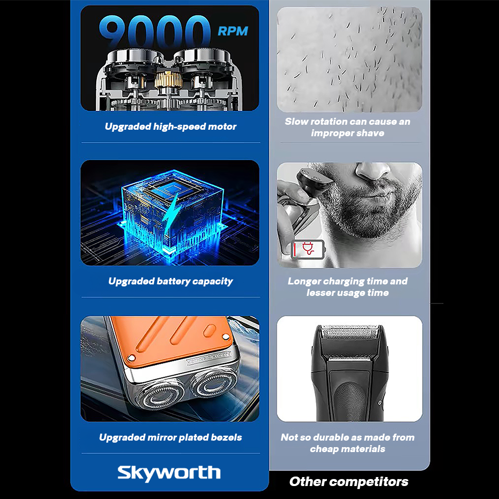 Skyworth Electric Shaver for Men XZ32-S
